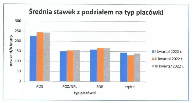 Jaki lekarz zarabia najwięcej? Zaskakujące różnice w zarobkach!