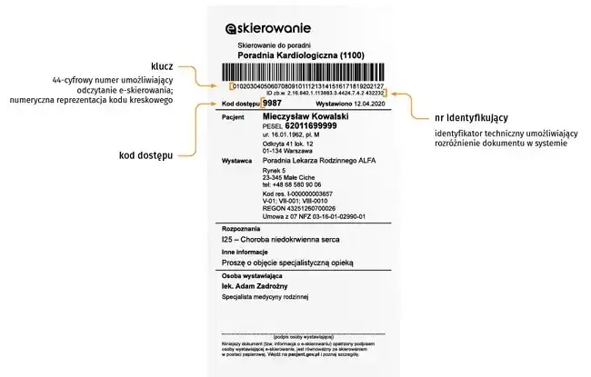 Czy do prywatnego lekarza potrzebne jest skierowanie? Oto prawda!