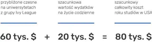Ile naprawdę płacisz za rekrutację na studia? Sprawdź koszty i oszczędności
