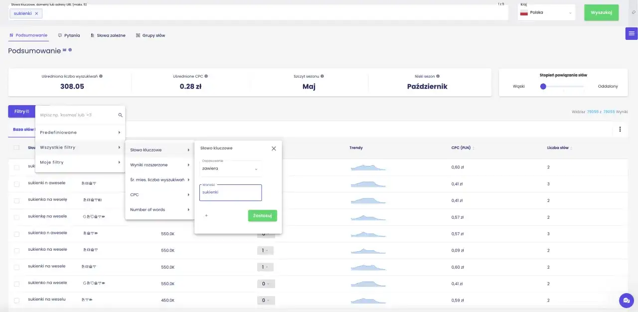 Panel analizy słów kluczowych, gdzie w filtrze "słowo kluczowe" wpisano "sukienki". Widoczne są wyniki wyszukiwania dla tego hasła.