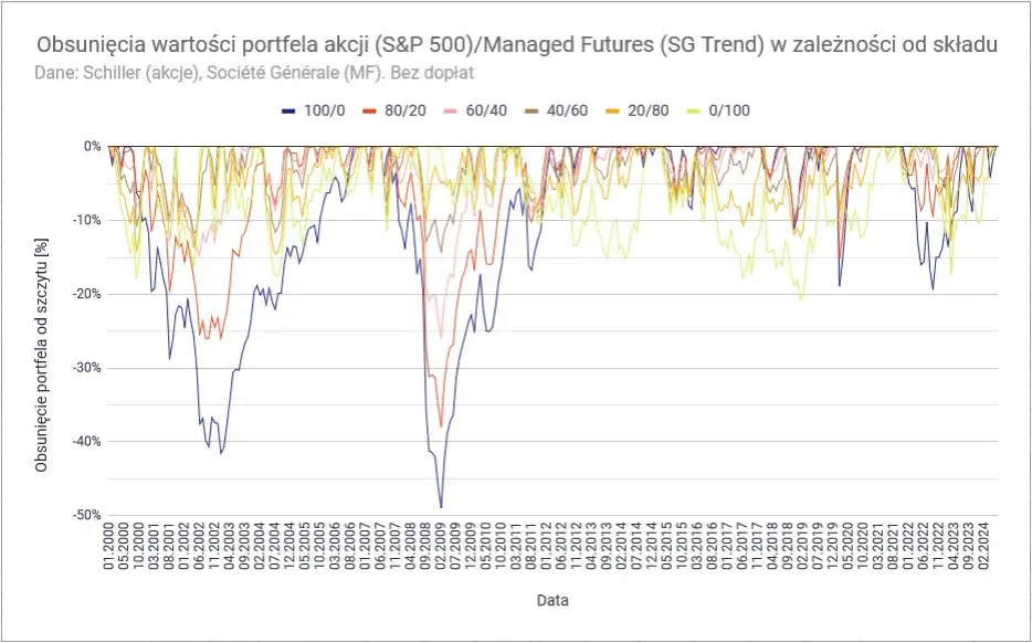 Skuteczna strategia gry na giełdzie: 7 kluczowych zasad sukcesu