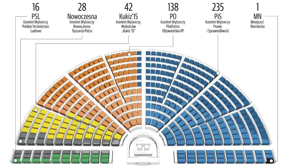 PiS a Konstytucja: Zmiany "tylnymi drzwiami" czy formalne?