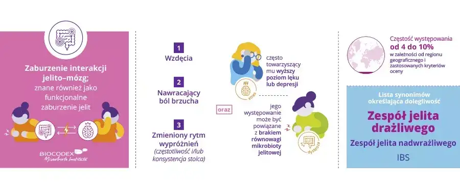 Zespół jelita drażliwego – jakie badania pomogą w diagnozie?