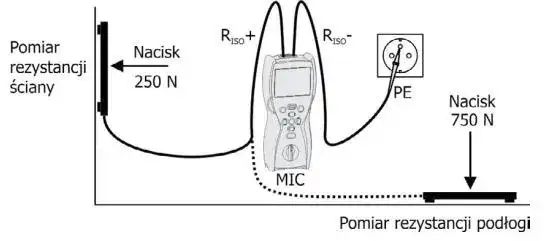 Jak zmierzyć rezystancję izolacji i uniknąć niebezpieczeństw elektrycznych