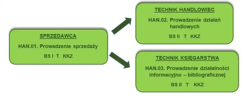 Tytuły po studiach w Polsce: Jakie kwalifikacje możesz zdobyć?