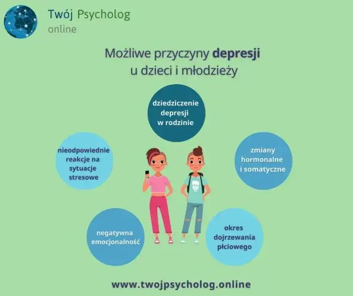 Jak pomóc dziecku z depresją? Przewodnik dla rodziców