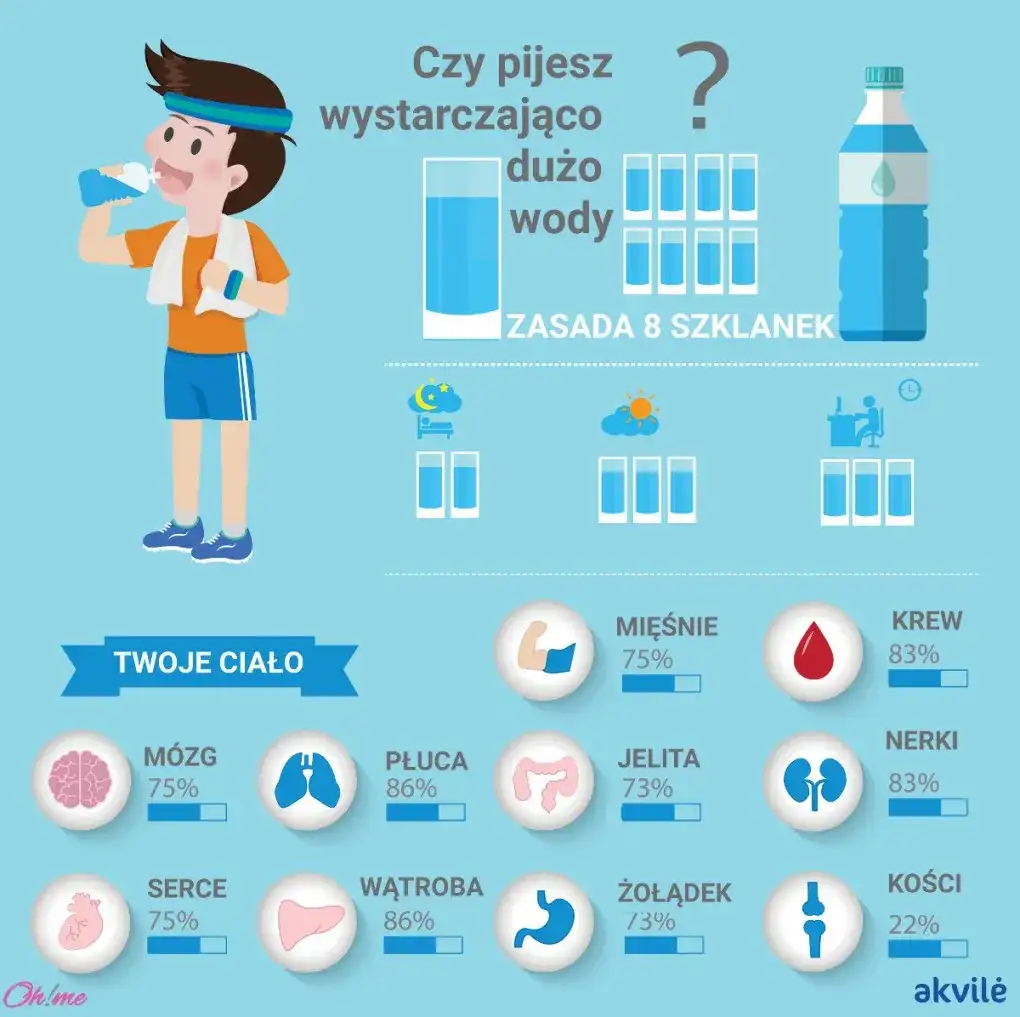 Pij więcej wody: proste triki, korzyści i jak to zrobić