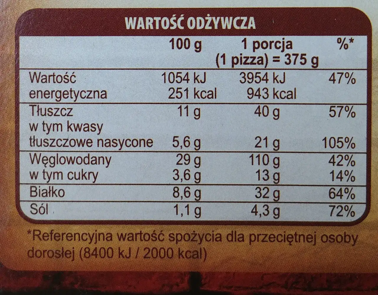 Ile kalorii ma pizza Guseppe? Sprawdź kalorie i wartości odżywcze