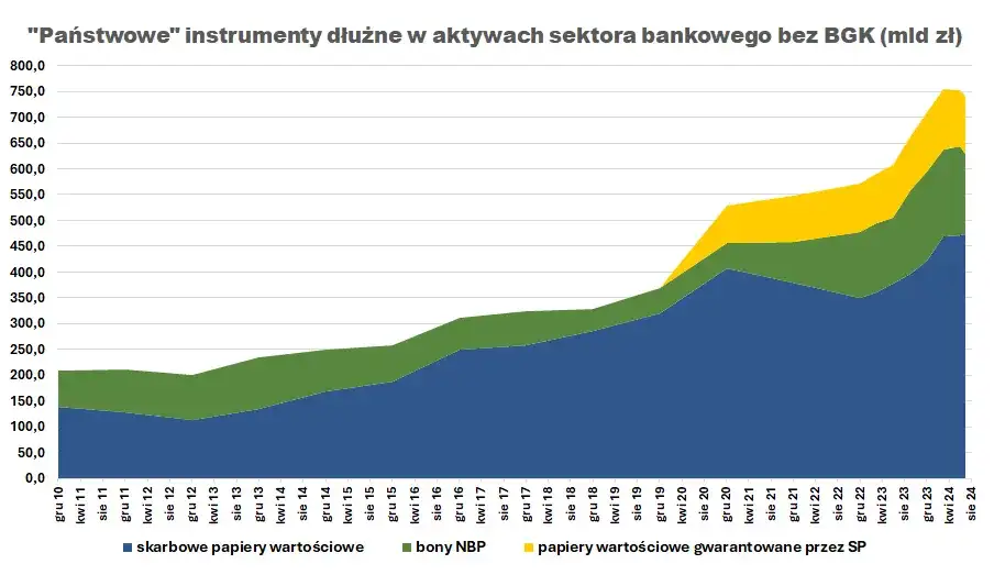 NBP skupuje obligacje – co to znaczy i jakie są skutki dla gospodarki?
