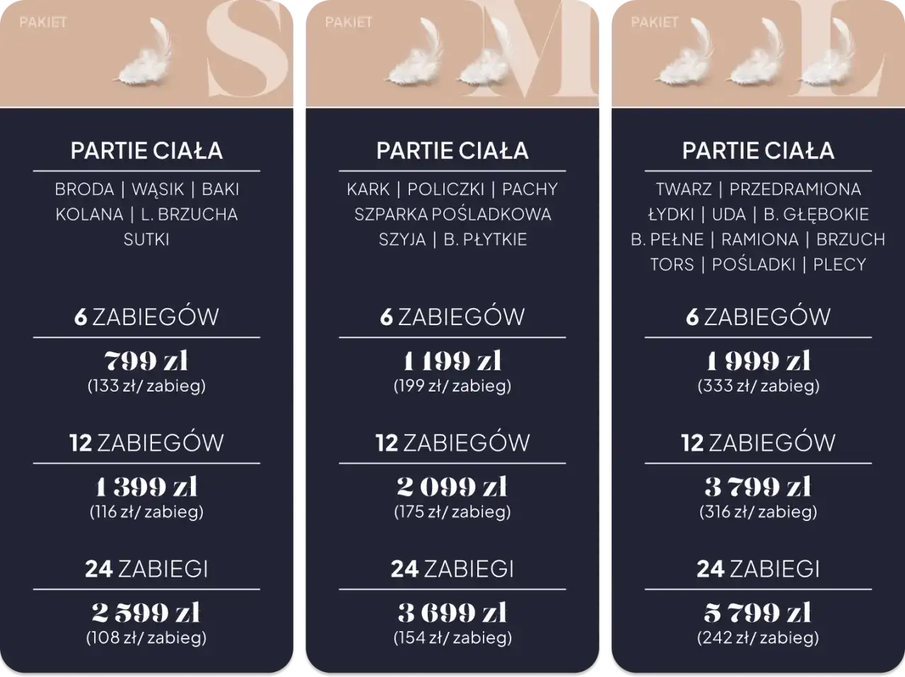 Trzy kolumny z ofertami pakietów depilacji laserowej, zawierające ceny i obszary ciała.
