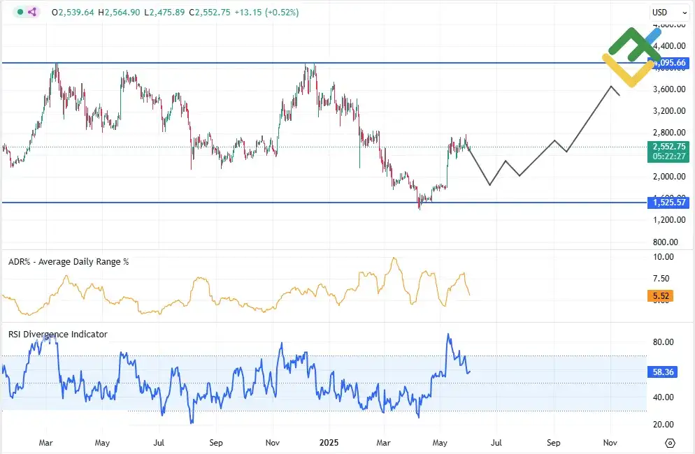 Ethereum w relacji do USD: Jakie są prognozy dla kursu Ethereum w dolarach?