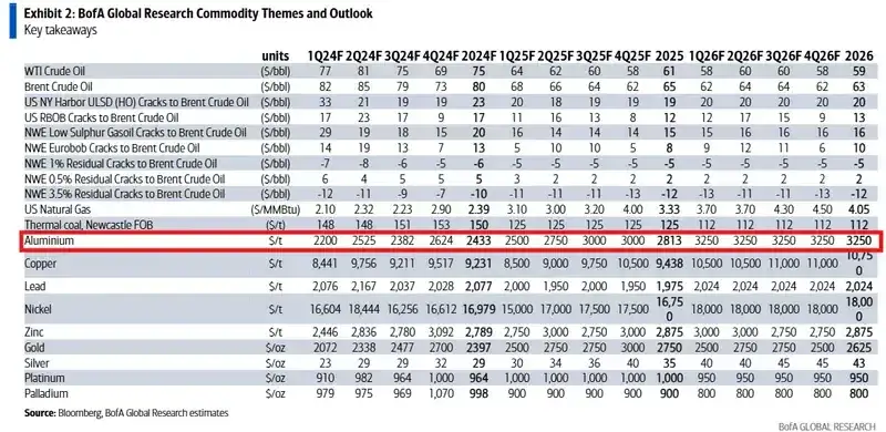 Aluminium w skupie 2026: Ceny i porady, jak zyskać najwięcej