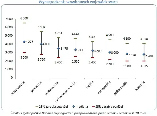 Ile można zarobić na własnej firmie transportowej? Sprawdź realia zarobków