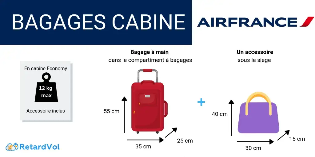 Bagage cabine Air France : Évitez les frais ! Le guide ultime