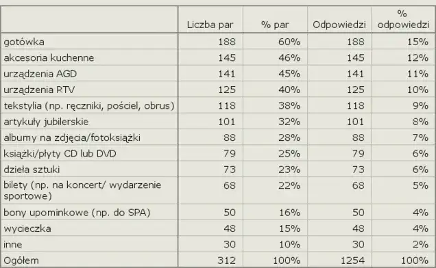 Ile odpowiedzi zaznaczyć w teście z 6 opcjami - Wszystko co musisz wiedzieć