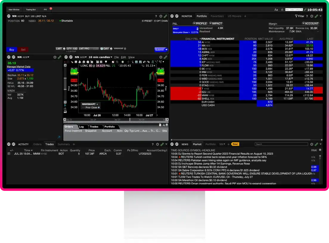 Lynx TWS: Zaawansowana platforma handlowa dla inwestorów