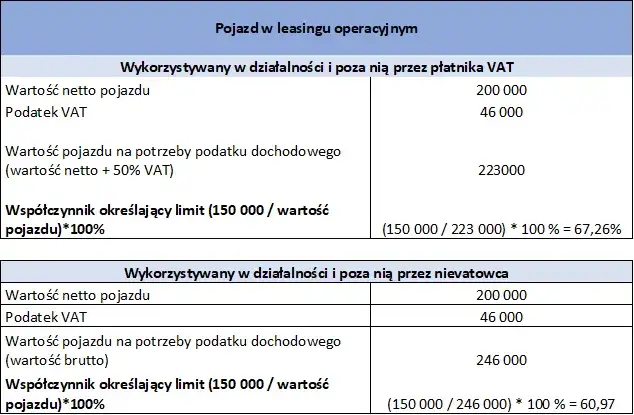 Koszty eksploatacyjne samochodu w leasingu: fakty i zasady rozliczania 2025