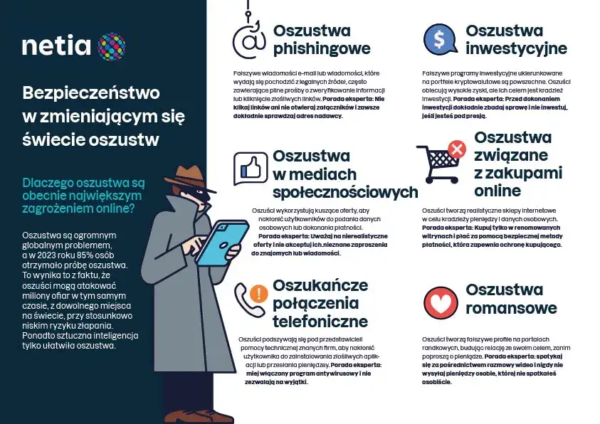 Jak być bezpiecznym w sieci i uniknąć zagrożeń online?