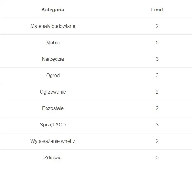 Ile można zarobić na OLX bez podatku - poznaj legalne limity sprzedaży