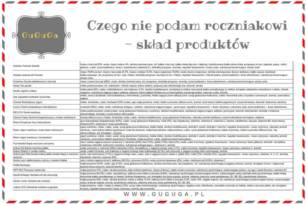 Czego nie może jeść roczne dziecko? Unikaj tych niebezpiecznych pokarmów