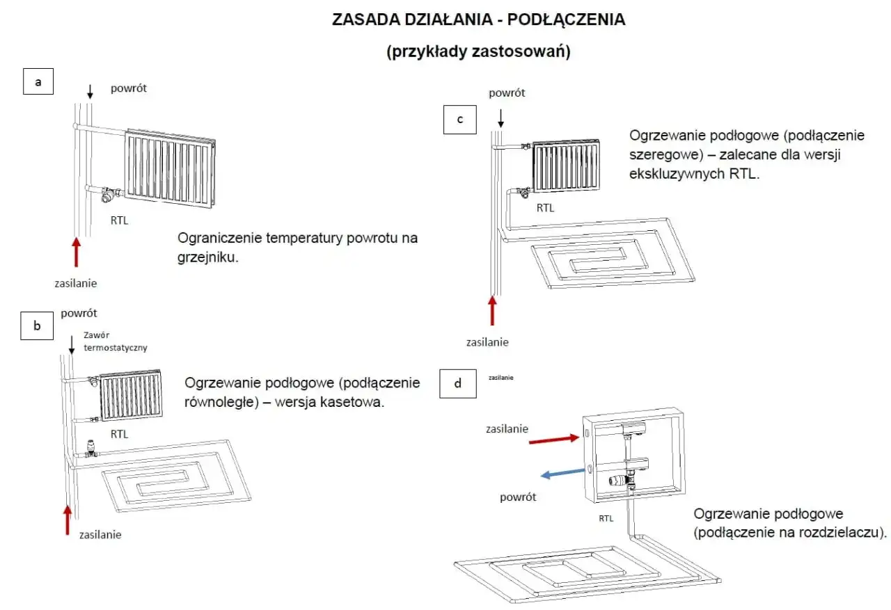 Schematy pokazują zastosowanie zaworu RTL na powrocie grzejnika lub ogrzewania podłogowego, kontrolując temperaturę.