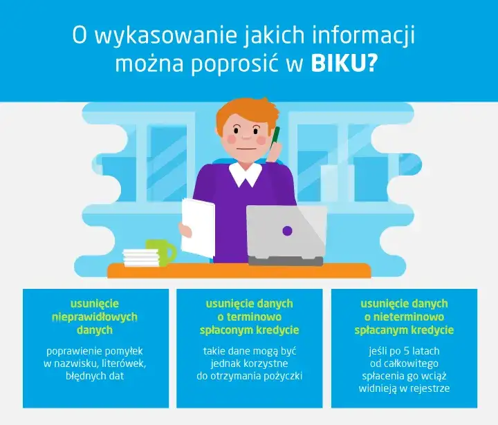 Vivus w BIK: Czy pożyczka wpłynie na Twoją historię kredytową?