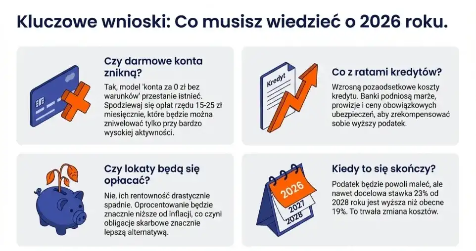 Gdzie pożyczka w 2026? Bank, firma czy alternatywa? Wybierz mądrze!