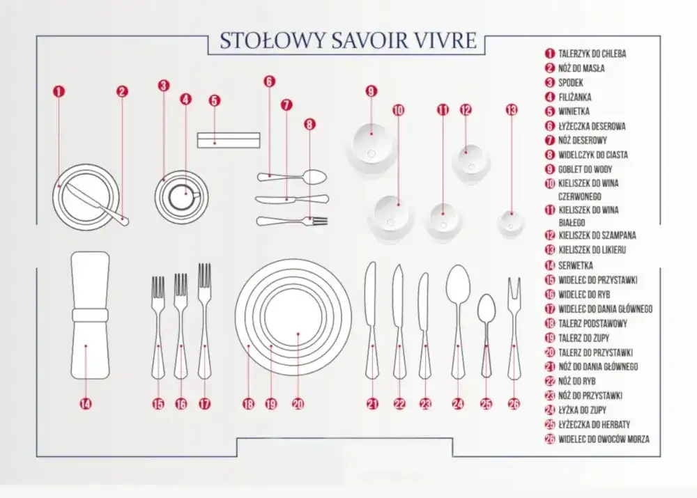 Jak ułożyć sztućce na stole? Proste zasady savoir-vivre