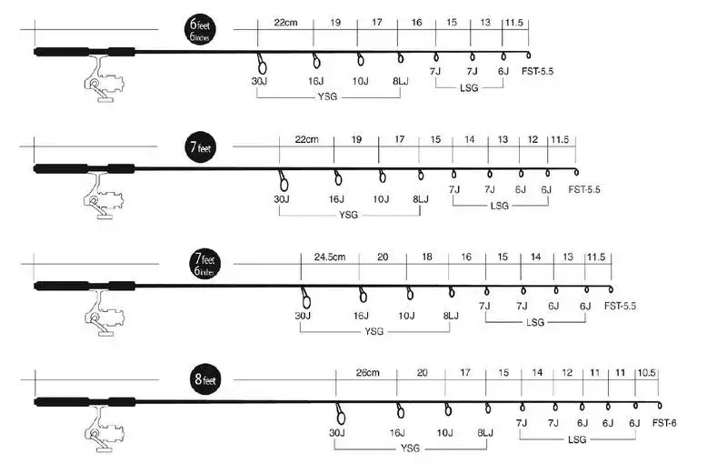 Jaka długość wędki na spławik? Idealny wybór dla Ciebie