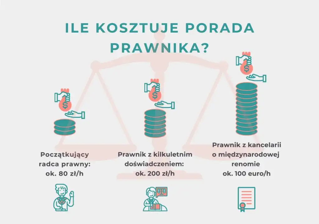 Koszty usług prawnych: Ile zapłacisz i jak nie przepłacić?