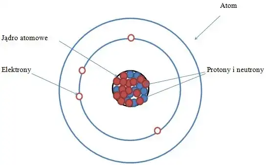 Materia w chemii: Od atomu do plazmy kompletny przewodnik
