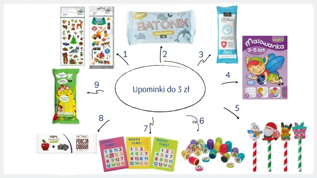  Prezent na urodziny - kreatywne pomysły do 20 zł dla dziecka, przedszkolaka i dziewczynki