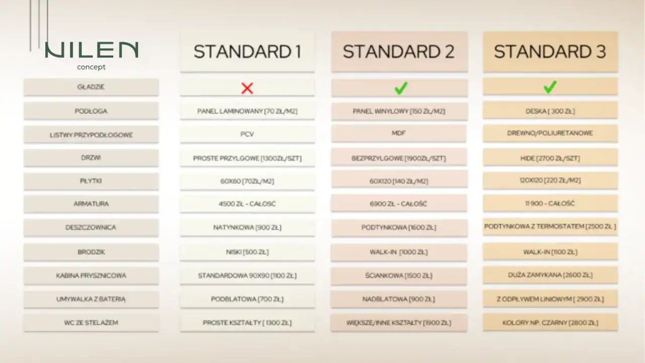  Ile kosztuje wykończenie mieszkania? Poradnik 2023 - koszt, ceny i pomysły