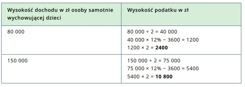 Kiedy samotna matka otrzyma zwrot podatku? Terminy i ulgi podatkowe