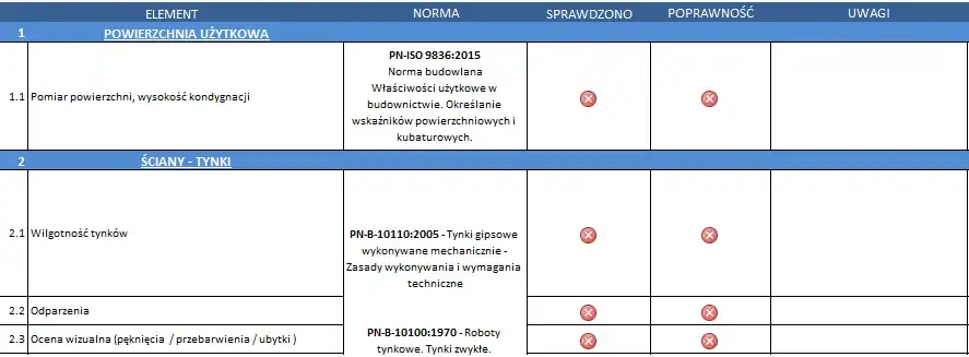 Odbiór mieszkania od dewelopera: checklist i porady eksperta!