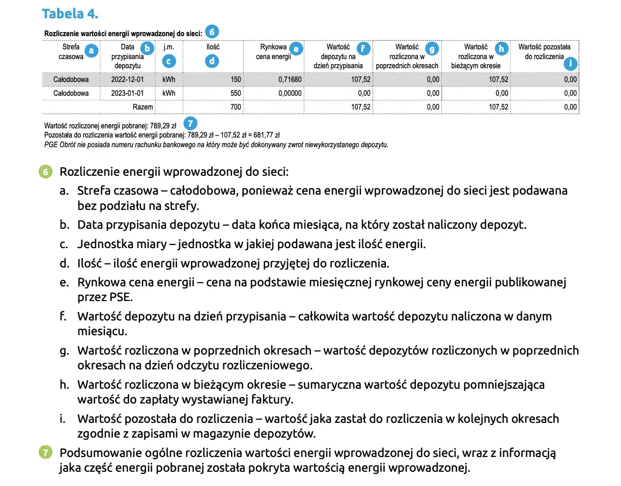 Fotowoltaika jak rozliczyć się z PGE? Poradnik