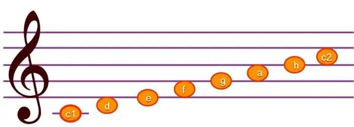 Czym jest gama w muzyce