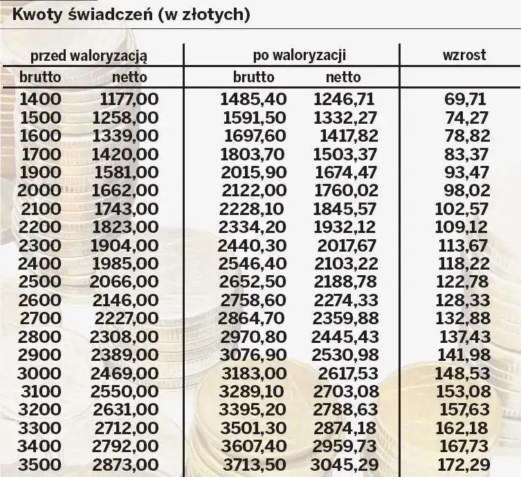 Jak obliczyć emeryturę netto z brutto i uniknąć nieprzyjemnych niespodzianek