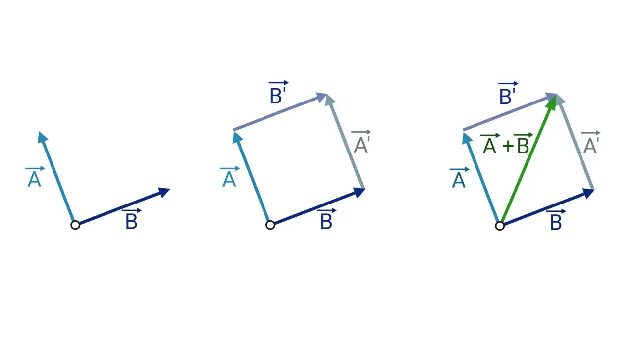 Wektory w matematyce - zrozumienie definicji i ich zastosowań