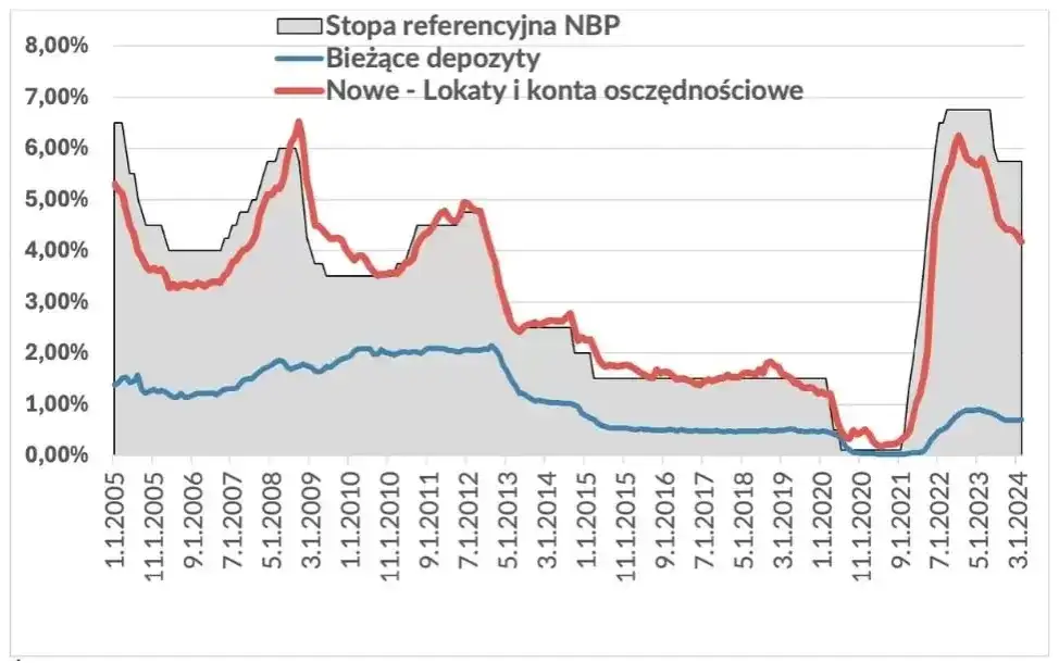 Oprocentowanie w skali roku - co to znaczy i jak wpływa na finanse?