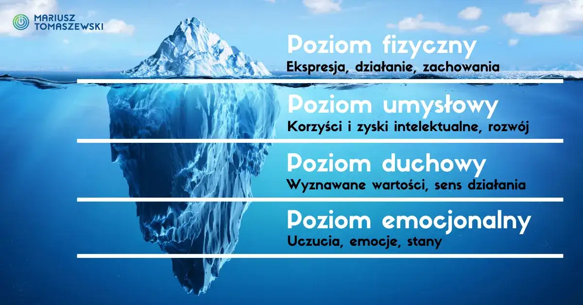 Rozwój osobisty: jak zacząć i osiągnąć spełnienie? Poradnik