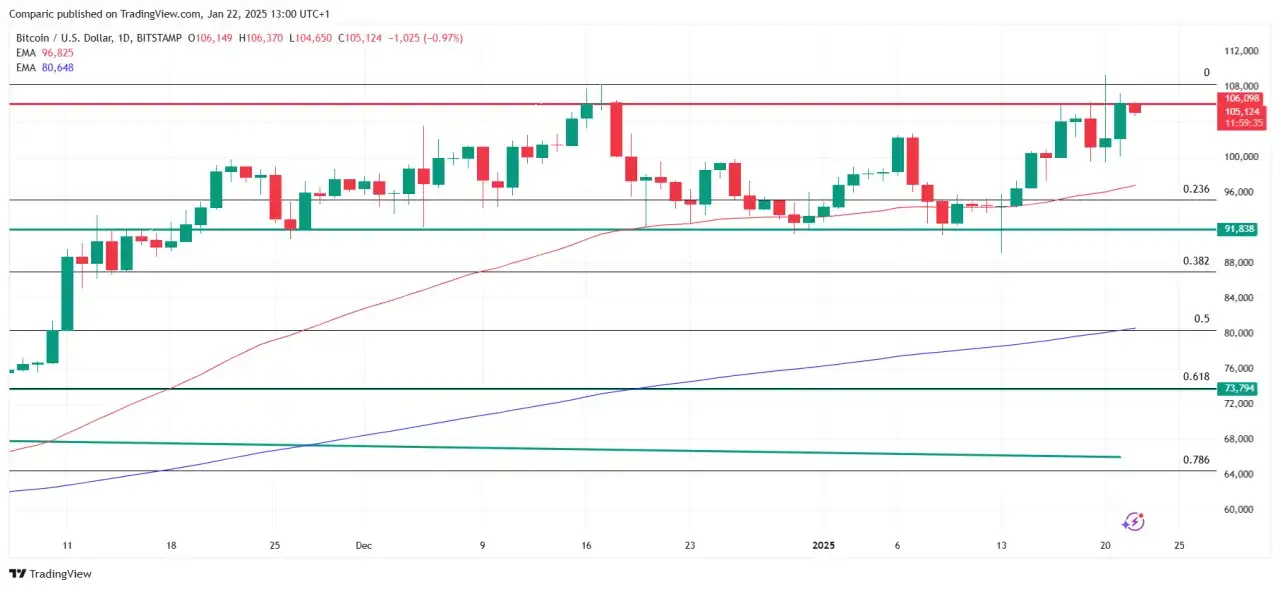 Bitcoin w 2025: Czy warto inwestować? Analiza i ryzyka