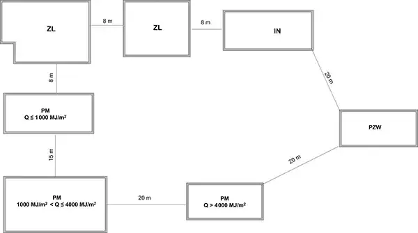 W jakiej odległości od budynków mieszkalnych można wylewać gnojowicę, aby uniknąć problemów?
