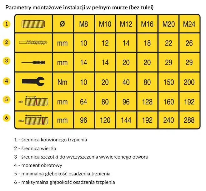 Jak skutecznie obliczyć ilość kotew chemicznych za pomocą kalkulatora
