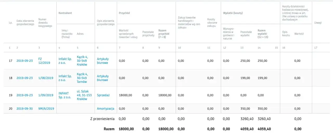 Czy musisz księgować każdą fakturę zakupu? Obowiązek czy prawo?