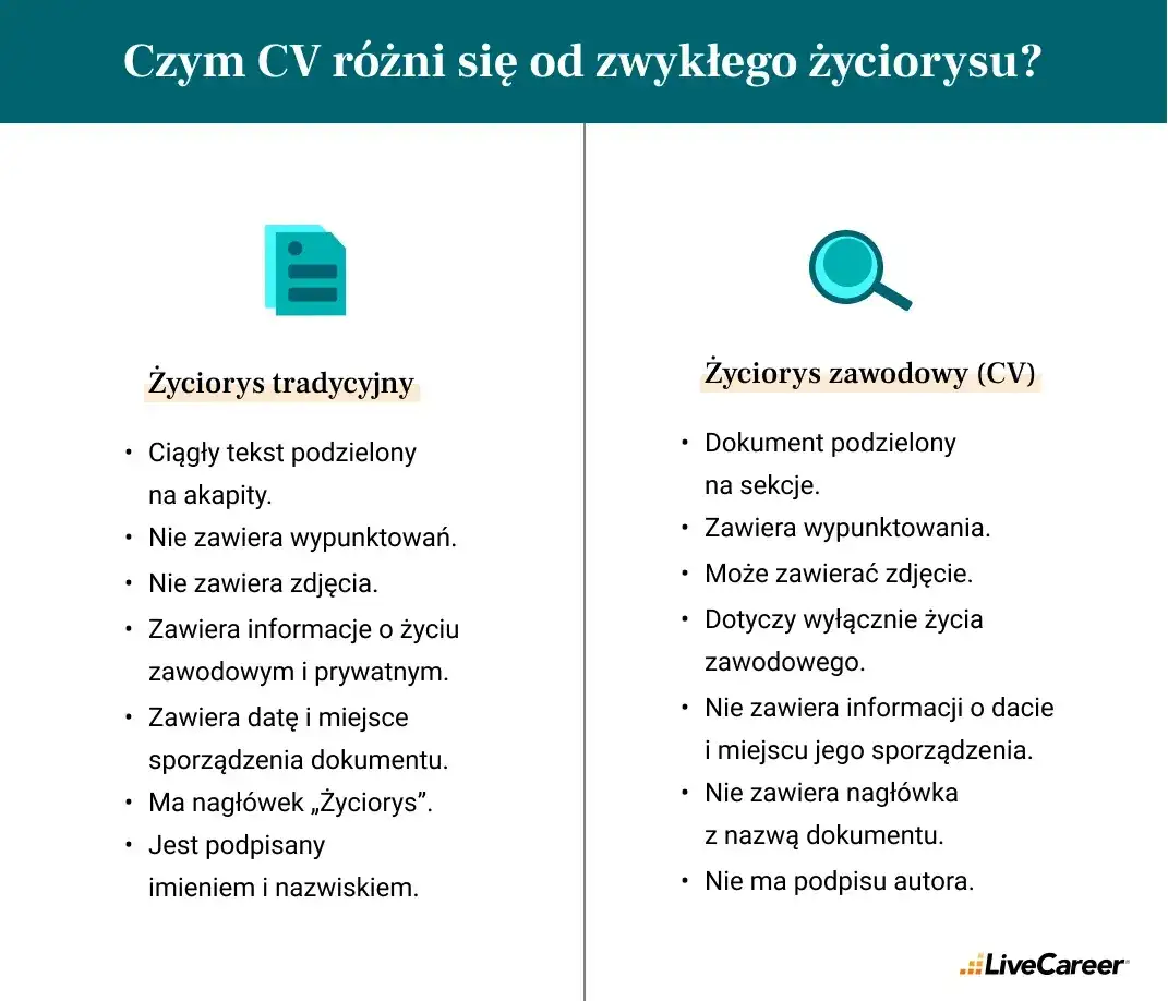 Odręczne CV: Kiedy warto? Jak napisać je profesjonalnie?