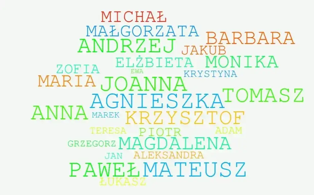 Znaczenie imienia Paweł i innych popularnych imion męskich