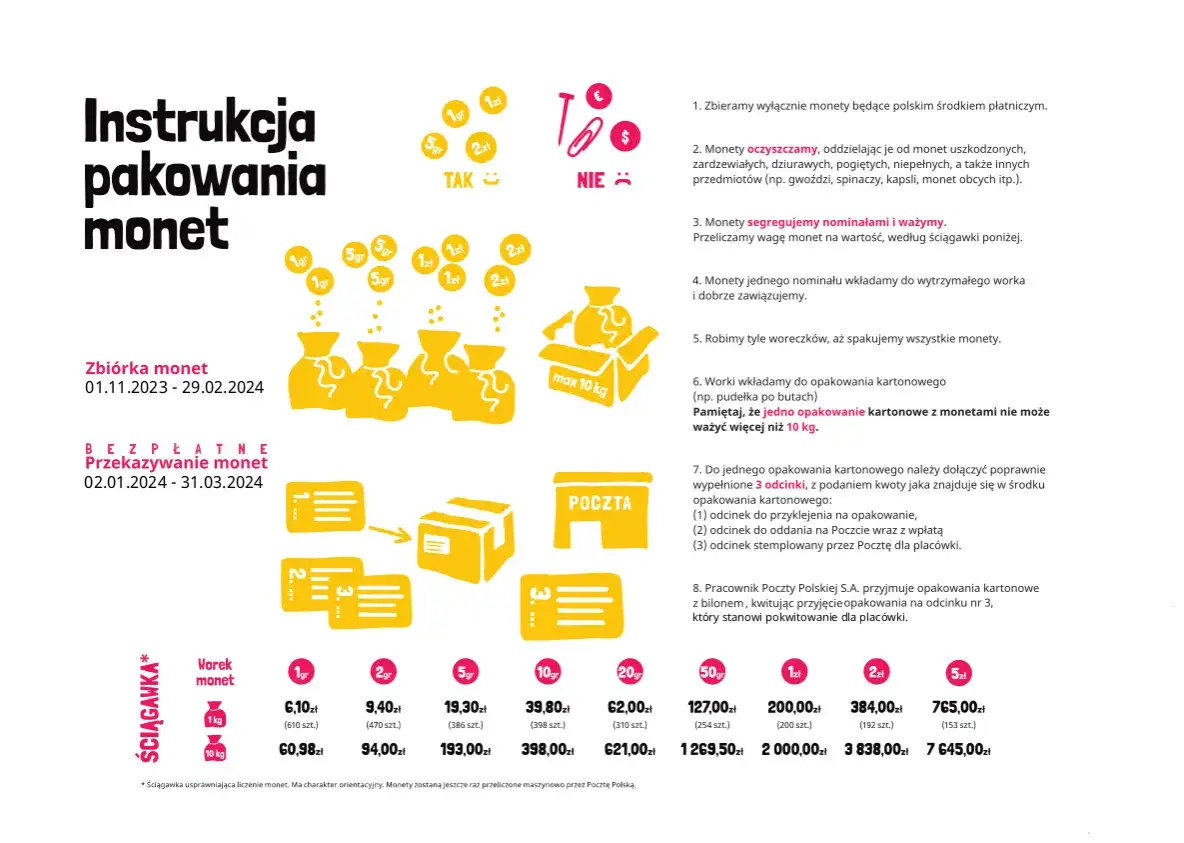 Góra Grosza jakie monety - poznaj akceptowane nominały dla dzieci