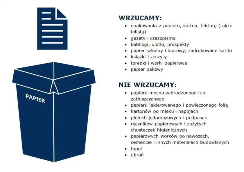 Co naprawdę wrzucamy do białego pojemnika na śmieci? Zaskakujące fakty