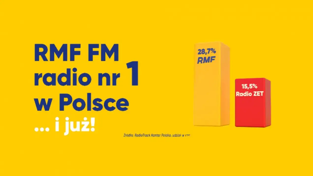 RMF FM: Gdzie słuchać? Wszystkie częstotliwości i sposoby